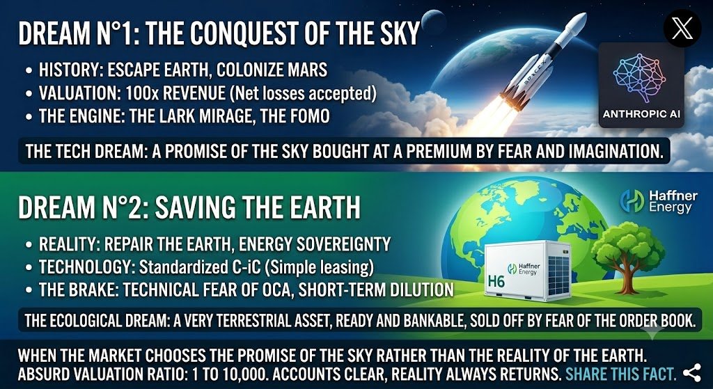 Haffner Energy — Space exploration is an exciting ambition, but it will not solve Earth's immediate energy and climate challenges. The Haffner Energy solution offers green energy that decarbonizes the atmosphere at prices below fossil fuels.